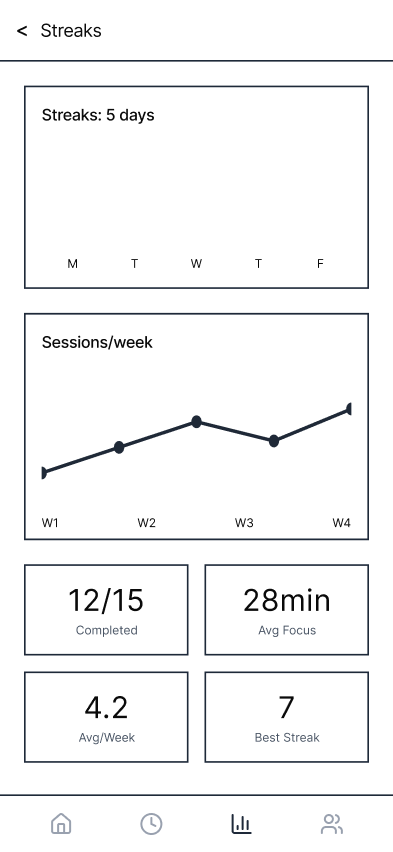 Minimalist mobile wireframe sketch showing simple toggle switches for focus modes, monochrome grey tones
